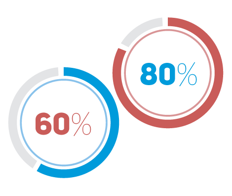 estrategia seo